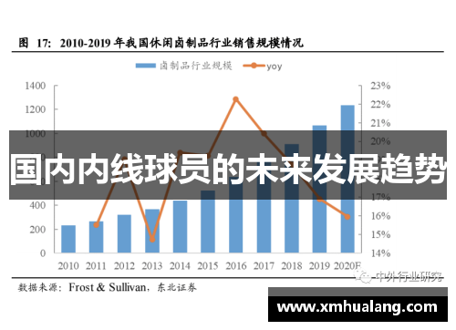 国内内线球员的未来发展趋势